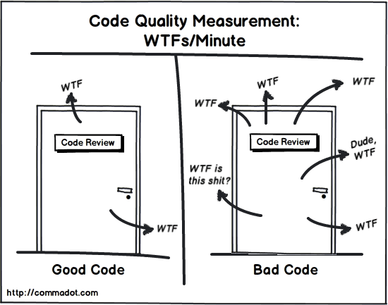 Code bẩn - code sạch